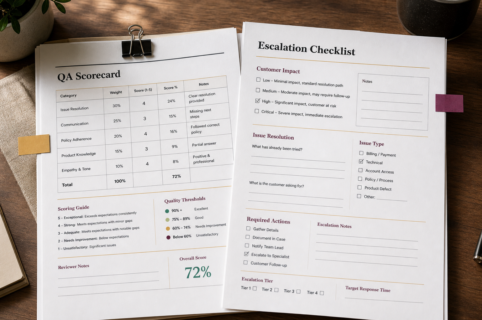 Premium printed QA scorecard and escalation checklist documents on a desk